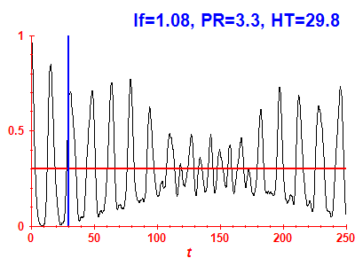 Survival probability
